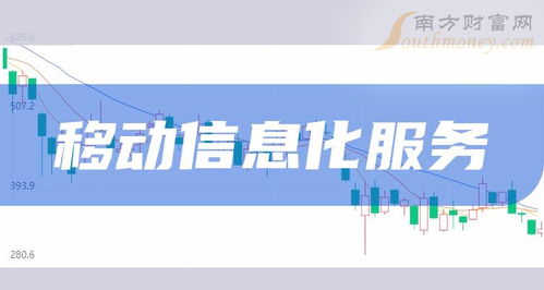 移動信息化服務(wù)概念股全解析 上市公司與業(yè)務(wù)布局匯總